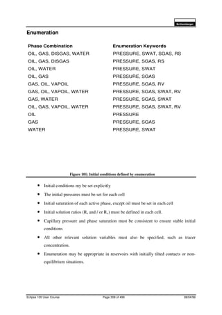 6FKOXPEHUJHU
Eclipse 100 User Course Page 308 of 499 08/04/99
Enumeration
Figure 101: Initial conditions defined by enumeration
• Initial conditions my be set explicitly
• The initial pressures must be set for each cell
• Initial saturation of each active phase, except oil must be set in each cell
• Initial solution ratios (Rs and / or Rv) must be defined in each cell.
• Capillary pressure and phase saturation must be consistent to ensure stable initial
conditions
• All other relevant solution variables must also be specified, such as tracer
concentration.
• Enumeration may be appropriate in reservoirs with initially tilted contacts or non-
equilibrium situations.
Phase Combination Enumeration Keywords
OIL, GAS, DISGAS, WATER PRESSURE, SWAT, SGAS, RS
OIL, GAS, DISGAS PRESSURE, SGAS, RS
OIL, WATER PRESSURE, SWAT
OIL, GAS PRESSURE, SGAS
GAS, OIL, VAPOIL PRESSURE, SGAS, RV
GAS, OIL, VAPOIL, WATER PRESSURE, SGAS, SWAT, RV
GAS, WATER PRESSURE, SGAS, SWAT
OIL, GAS, VAPOIL, WATER PRESSURE, SGAS, SWAT, RV
OIL PRESSURE
GAS PRESSURE, SGAS
WATER PRESSURE, SWAT
 