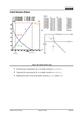 6FKOXPEHUJHU
Eclipse 100 User Course Page 310 of 499 08/04/99
Initial Solution Ratios
Figure 102: Initial solution ratios
• Dissolved gas concentration, Rs or its depth variation i.e. RS or RSVD
• Vaporised oil concentration, Rv or its depth variation i.e RV or RVVD
• Bubble point and / or dew point depth variation i.e. PBVD and/or PDVD
Pb at Rs=0.77Pb at
Rs=0.241
Bo
µo
PVTO
--Rs Pb Bo µo
0.13700 1214.70 1.17200 1.97000 /
0.19500 1414.70 1.20000 1.55600 /
0.24100 1614.70 1.22100 1.39700 /
0.28800 1814.70 1.24200 1.28000 /
0.37500 2214.70 1.27800 1.09500 /
0.46500 2614.70 1.32000 0.96700 /
0.55800 3014.70 1.36000 0.84800 /
0.66100 3414.70 1.40200 0.76200 /
0.77000 3814.70 1.44700 0.69100 /
4214.70 1.44050 1* /
4614.70 1.43400 0.69700 /
/
Depth
Pressure
GOC
Pg
Po
Pb
Pd
 
