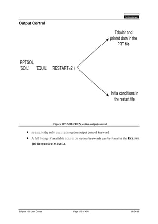 6FKOXPEHUJHU
Eclipse 100 User Course Page 320 of 499 08/04/99
Output Control
Figure 107: SOLUTION section output control
• RPTSOL is the only SOLUTION section output control keyword
• A full listing of available SOLUTION section keywords can be found in the ECLIPSE
100 REFERENCE MANUAL
RPTSOL
’SOIL’ ’EQUIL’ ’RESTART=2’ /
Tabular and
printed data in the
PRT file
Initial conditions in
the restart file
 