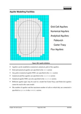 6FKOXPEHUJHU
Eclipse 100 User Course Page 324 of 499 08/04/99
Aquifer Modelling Facilities
Figure 108: Aquifer definition
• Aquifers can be modelled as numerical, analytical, grid or flux aquifers.
• Grid and numerical aquifers are specified in the GRID section
• Any grid or numerical aquifer NNCs are specified in the GRID section
• Analytical and flux aquifers are specified in the SOLUTION section
• Analytical aquifer NNCs are also specified in the SOLUTION section.
• Different aquifer types may be used in a model but Carter-Tracy and Fetkovich aquifers
cannot be used in the same model.
• The number of aquifers and the maximum number of cells to which they are connected is
specified in AQUDIMS in the RUNSPEC section.
Grid Cell Aquifers
Numerical Aquifers
Analytical Aquifers:
Fetkovich
Carter-Tracy
Flux Aquifers
 