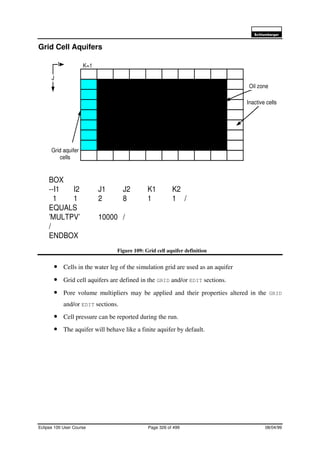 6FKOXPEHUJHU
Eclipse 100 User Course Page 326 of 499 08/04/99
Grid Cell Aquifers
Figure 109: Grid cell aquifer definition
• Cells in the water leg of the simulation grid are used as an aquifer
• Grid cell aquifers are defined in the GRID and/or EDIT sections.
• Pore volume multipliers may be applied and their properties altered in the GRID
and/or EDIT sections.
• Cell pressure can be reported during the run.
• The aquifer will behave like a finite aquifer by default.
K=1
BOX
--I1 I2 J1 J2 K1 K2
1 1 2 8 1 1 /
EQUALS
’MULTPV’ 10000 /
/
ENDBOX
J
I
Grid aquifer
cells
Oil zone
Inactive cells
 