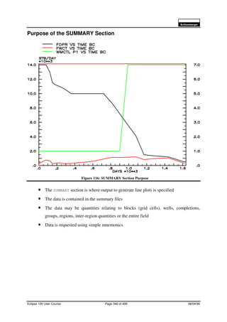 6FKOXPEHUJHU
Eclipse 100 User Course Page 346 of 499 08/04/99
Purpose of the SUMMARY Section
Figure 116: SUMMARY Section Purpose
• The SUMMARY section is where output to generate line plots is specified
• The data is contained in the summary files
• The data may be quantities relating to blocks (grid cells), wells, completions,
groups, regions, inter-region quantities or the entire field
• Data is requested using simple mnemonics
 