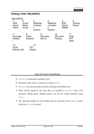 6FKOXPEHUJHU
Eclipse 100 User Course Page 374 of 499 08/04/99
Drilling a Well: WELSPECS
Figure 124: General well specification
• WELSPECS is equivalent to drilling a well
• Properties of the well as a whole are set with WELSPECS
• WELSPECS must precede other keywords referring to the drilled well.
• Wells will be opened in the order they are specified in WELSPECS; this is the
automatic drilling queue. Drilling queues can also be created manually using
QDRILL.
• The maximum number of wells drilled must be specified in the RUNSPEC section
using the WELLDIMS keyword
WELSPECS
--1 2 3 4 5 6
--Well Group Wellhead Wellhead BHP Flowing
--Name Name I location J location Datum Phase
Name Group I J Middle
location location/
--7 8 9 10 11
--Drainage Inflow Xflo when Xflo when Fluid
--Radius Equation Shut in Flowing PVT
-- table
--12 13
--Fluid FIP
--Density calc Region
 