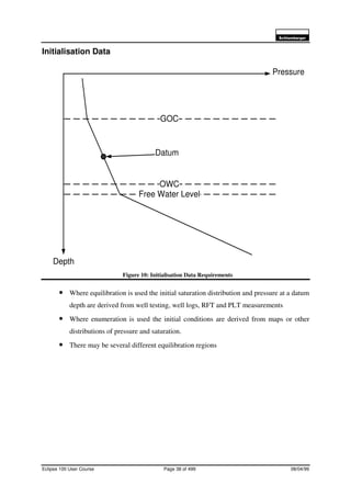 6FKOXPEHUJHU
Eclipse 100 User Course Page 38 of 499 08/04/99
Initialisation Data
Figure 10: Initialisation Data Requirements
• Where equilibration is used the initial saturation distribution and pressure at a datum
depth are derived from well testing, well logs, RFT and PLT measurements
• Where enumeration is used the initial conditions are derived from maps or other
distributions of pressure and saturation.
• There may be several different equilibration regions
Pressure
Depth
GOC
OWC
Free Water Level
Datum
 