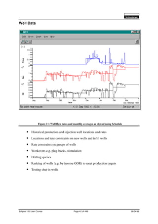 6FKOXPEHUJHU
Eclipse 100 User Course Page 42 of 499 08/04/99
Well Data
Figure 11: Well flow rates and monthly averages as viewed using Schedule
• Historical production and injection well locations and rates
• Locations and rate constraints on new wells and infill wells
• Rate constraints on groups of wells
• Workovers e.g. plug-backs, stimulation
• Drilling queues
• Ranking of wells (e.g. by inverse GOR) to meet production targets
• Testing shut-in wells
 