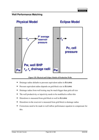 6FKOXPEHUJHU
Eclipse 100 User Course Page 422 of 499 08/04/99
Well Performance Matching
Figure 135: Physical and Eclipse Models of Production Wells
• Drainage radius defaults to pressure equivalent radius in ECLIPSE
• Pressure equivalent radius depends on grid block size in ECLIPSE
• Drainage radius from well testing may be much bigger than grid cell size
• The well productivity or injectivity needs to be modified to reflect this
• Drawdown is measured from grid block to well in ECLIPSE
• Drawdown in the reservoir is measured from grid block to drainage radius
• Corrections need to be made to well inflow performance equation to compensate for
this.
Pw Pw
Pc, cell
pressure
P* average
reservoir
pressure
rd
re
Physical Model Eclipse Model
Pw, well BHP
rd
, re
drainage radii
 