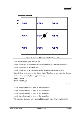 6FKOXPEHUJHU
Eclipse 100 User Course Page 425 of 499 08/04/99
Figure 136: Measures of Pressure in the Vicinity of a Well
WBP is the pressure of the connecting cell
WBP4 is the average pressure of the cells diagonal with respect to the connecting cell
WBP5 is the average of WBP4 and WBP
WBP9 is the average of WBP5 plus the cells neighbouring the connecting cell
Each of these is corrected to the datum depth. Therefore, at any particular time the
productivity index multiplier is, approximately,
HWBHPWBP
HWBHPWBP
+−
+−9
EQ. 93
WPI1 is the well productivity based on the value of WBP
WPI4 is the well productivity based on the value of WBP4
WPI5 is the well productivity based on the value of WBP5
WPI9 is the well productivity based on the value of WBP9
This is applied at specific times during a history match using the keyword WPIMULT.
WBP
WBP4WBP9
WBP4
WBP4
WBP4
WBP9
WBP9WBP9
I
J
 