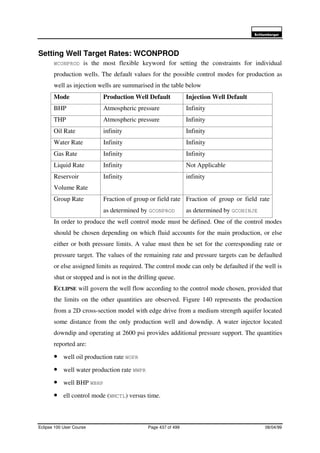 6FKOXPEHUJHU
Eclipse 100 User Course Page 437 of 499 08/04/99
Setting Well Target Rates: WCONPROD
WCONPROD is the most flexible keyword for setting the constraints for individual
production wells. The default values for the possible control modes for production as
well as injection wells are summarised in the table below
Mode Production Well Default Injection Well Default
BHP Atmospheric pressure Infinity
THP Atmospheric pressure Infinity
Oil Rate infinity Infinity
Water Rate Infinity Infinity
Gas Rate Infinity Infinity
Liquid Rate Infinity Not Applicable
Reservoir
Volume Rate
Infinity infinity
Group Rate Fraction of group or field rate
as determined by GCONPROD
Fraction of group or field rate
as determined by GCONINJE
In order to produce the well control mode must be defined. One of the control modes
should be chosen depending on which fluid accounts for the main production, or else
either or both pressure limits. A value must then be set for the corresponding rate or
pressure target. The values of the remaining rate and pressure targets can be defaulted
or else assigned limits as required. The control mode can only be defaulted if the well is
shut or stopped and is not in the drilling queue.
ECLIPSE will govern the well flow according to the control mode chosen, provided that
the limits on the other quantities are observed. Figure 140 represents the production
from a 2D cross-section model with edge drive from a medium strength aquifer located
some distance from the only production well and downdip. A water injector located
downdip and operating at 2600 psi provides additional pressure support. The quantities
reported are:
• well oil production rate WOPR
• well water production rate WWPR
• well BHP WBHP
• ell control mode (WMCTL) versus time.
 