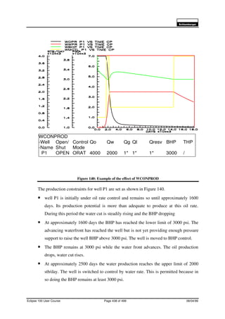 6FKOXPEHUJHU
Eclipse 100 User Course Page 438 of 499 08/04/99
Figure 140: Example of the effect of WCONPROD
The production constraints for well P1 are set as shown in Figure 140.
• well P1 is initially under oil rate control and remains so until approximately 1600
days. Its production potential is more than adequate to produce at this oil rate.
During this period the water cut is steadily rising and the BHP dropping
• At approximately 1600 days the BHP has reached the lower limit of 3000 psi. The
advancing waterfront has reached the well but is not yet providing enough pressure
support to raise the well BHP above 3000 psi. The well is moved to BHP control.
• The BHP remains at 3000 psi while the water front advances. The oil production
drops, water cut rises.
• At approximately 2500 days the water production reaches the upper limit of 2000
stb/day. The well is switched to control by water rate. This is permitted because in
so doing the BHP remains at least 3000 psi.
WCONPROD
-Well Open/ Control Qo Qw Qg Ql Qresv BHP THP
-Name Shut Mode
P1 OPEN ORAT 4000 2000 1* 1* 1* 3000 /
 