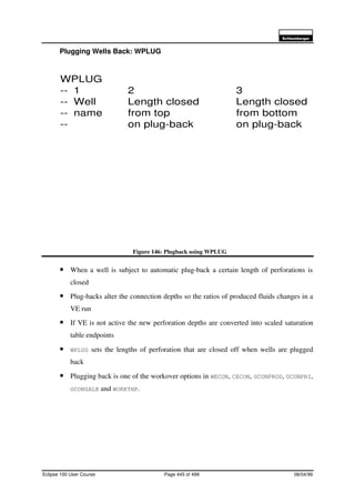 6FKOXPEHUJHU
Eclipse 100 User Course Page 445 of 499 08/04/99
Plugging Wells Back: WPLUG
Figure 146: Plugback using WPLUG
• When a well is subject to automatic plug-back a certain length of perforations is
closed
• Plug-backs alter the connection depths so the ratios of produced fluids changes in a
VE run
• If VE is not active the new perforation depths are converted into scaled saturation
table endpoints
• WPLUG sets the lengths of perforation that are closed off when wells are plugged
back
• Plugging back is one of the workover options in WECON, CECON, GCONPROD, GCONPRI,
GCONSALE and WORKTHP.
WPLUG
-- 1 2 3
-- Well Length closed Length closed
-- name from top from bottom
-- on plug-back on plug-back
 