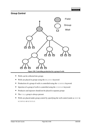 6FKOXPEHUJHU
Eclipse 100 User Course Page 450 of 499 08/04/99
Group Control
Figure 150: Controlling production for a group of wells
• Wells can be collected into groups
• Wells are placed in groups using the WELSPECS keyword
• Production of a group of wells is controlled using the GCONPROD keyword
• Injection of a group of wells is controlled using the GCONINJE keyword
• Producers and injectors should not be placed in separate groups
• The FIELD group is always present
• Wells are placed under group control by specifying the well control mode as GRUP in
WCONPROD or WCONINJE
Well
Field
Group
 