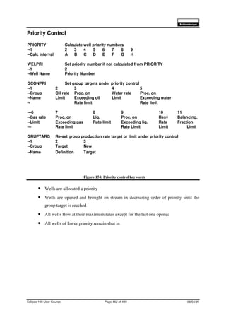 6FKOXPEHUJHU
Eclipse 100 User Course Page 462 of 499 08/04/99
Priority Control
Figure 154: Priority control keywords
• Wells are allocated a priority
• Wells are opened and brought on stream in decreasing order of priority until the
group target is reached
• All wells flow at their maximum rates except for the last one opened
• All wells of lower priority remain shut in
PRIORITY Calculate well priority numbers
--1 2 3 4 5 6 7 8 9
--Calc Interval A B C D E F G H
WELPRI Set priority number if not calculated from PRIORITY
--1 2
--Well Name Priority Number
GCONPRI Set group targets under priority control
--1 2 3 4 5
--Group Oil rate Proc. on Water rate Proc. on
--Name Limit Exceeding oil Limit Exceeding water
-- Rate limit Rate limit
---6 7 8 9 10 11
--Gas rate Proc. on Liq. Proc. on Resv Balancing.
--Limit Exceeding gas Rate limit Exceeding liq. Rate Fraction
--- Rate limit Rate Limit Limit Limit
GRUPTARG Re-set group production rate target or limit under priority control
--1 2 3
--Group Target New
--Name Definition Target
 