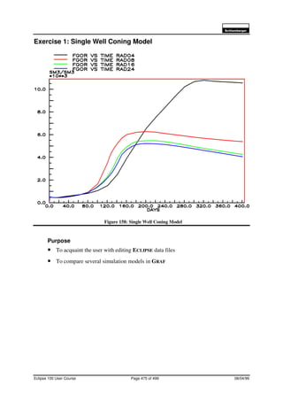 6FKOXPEHUJHU
Eclipse 100 User Course Page 475 of 499 08/04/99
Exercise 1: Single Well Coning Model
Figure 158: Single Well Coning Model
Purpose
• To acquaint the user with editing ECLIPSE data files
• To compare several simulation models in GRAF
 