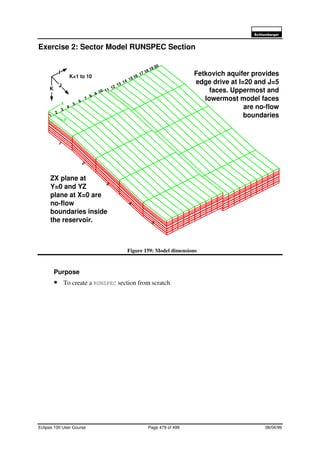 6FKOXPEHUJHU
Eclipse 100 User Course Page 479 of 499 08/04/99
Exercise 2: Sector Model RUNSPEC Section
Figure 159: Model dimensions
Purpose
• To create a RUNSPEC section from scratch
Fetkovich aquifer provides
edge drive at I=20 and J=5
faces. Uppermost and
lowermost model faces
are no-flow
boundaries
K
I
J
1
2
3
4
5
6
7
8
9 10 11 12 13 14 15 16 17 18 19 20
1
2
3
4
5
K=1 to 10
ZX plane at
Y=0 and YZ
plane at X=0 are
no-flow
boundaries inside
the reservoir.
 