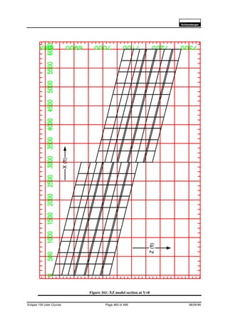 6FKOXPEHUJHU
Eclipse 100 User Course Page 483 of 499 08/04/99
Figure 161: XZ model section at Y=0
X(ft)
Z(ft)
 