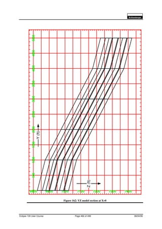 6FKOXPEHUJHU
Eclipse 100 User Course Page 484 of 499 08/04/99
Figure 162: YZ model section at X=0
Y(ft)
Z(ft)
 