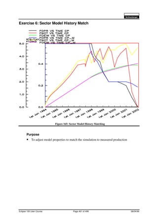 6FKOXPEHUJHU
Eclipse 100 User Course Page 491 of 499 08/04/99
Exercise 6: Sector Model History Match
Figure 165: Sector Model History Matching
Purpose
• To adjust model properties to match the simulation to measured production
 