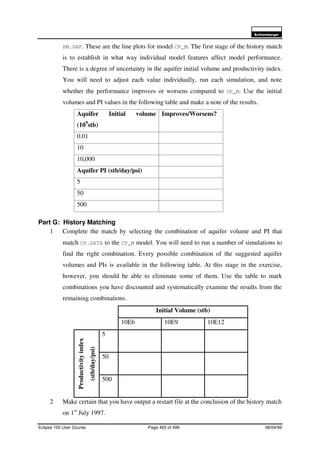 6FKOXPEHUJHU
Eclipse 100 User Course Page 493 of 499 08/04/99
HM.GRF. These are the line plots for model CP_M. The first stage of the history match
is to establish in what way individual model features affect model performance.
There is a degree of uncertainty in the aquifer initial volume and productivity index.
You will need to adjust each value individually, run each simulation, and note
whether the performance improves or worsens compared to CP_M. Use the initial
volumes and PI values in the following table and make a note of the results.
Aquifer Initial volume
(109
stb)
Improves/Worsens?
0.01
10
10,000
Aquifer PI (stb/day/psi)
5
50
500
Part G: History Matching
1 Complete the match by selecting the combination of aquifer volume and PI that
match CP.DATA to the CP_M model. You will need to run a number of simulations to
find the right combination. Every possible combination of the suggested aquifer
volumes and PIs is available in the following table. At this stage in the exercise,
however, you should be able to eliminate some of them. Use the table to mark
combinations you have discounted and systematically examine the results from the
remaining combinations.
Initial Volume (stb)
10E6 10E9 10E12
5
50
Productivityindex
(stb/day/psi)
500
2 Make certain that you have output a restart file at the conclusion of the history match
on 1st
July 1997.
 