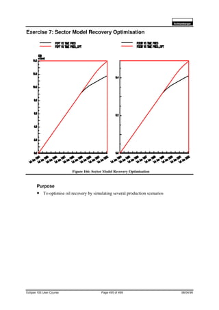 6FKOXPEHUJHU
Eclipse 100 User Course Page 495 of 499 08/04/99
Exercise 7: Sector Model Recovery Optimisation
Figure 166: Sector Model Recovery Optimisation
Purpose
• To optimise oil recovery by simulating several production scenarios
 