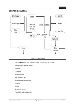 6FKOXPEHUJHU
Eclipse 100 User Course Page 52 of 499 08/04/99
ECLIPSE Output Files
Figure 15: Eclipse outputs
• The ECLIPSE input data file has a suffix .DATA (Unix) or .DAT (PC).
• Screen output or short output
• Print file
• Debug file
• Summary files
• Run summary file
• Summary specification file
• Grid file
• Init file
• Restart file or files
• Flux, RFT and /or Save files
Eclipse
SAVE File
FLUX File
RFT File
Short Output
Main Output
Debug
Output
Grid File
Init File
Spec File
Summary
File
Restart File
RSM File
Printer Other
Programs
At each report step
GRAF
 