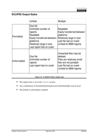 6FKOXPEHUJHU
Eclipse 100 User Course Page 56 of 499 08/04/99
ECLIPSE Output Styles
Figure 16: Available Eclipse output types
• The output style is set in the RUNSPEC section
• Any combination of formatted/unformatted and unified/multiple may be used
• The default is unformatted, multiple
Formatted
Unformatted
Unwanted files may be
deleted
Files are relatively small
files are not portable
Last file lost on crash
Limited to 9999 reports
One file
Unlimited number of
reports
Last report lost on crash
One file
Unlimited number of
reports
Readable
Easily transferred between
platforms
Relatively large in size
Last report lost on crash
Readable
Easily transferred between
platforms
Relatively large in size
Last file lost on crash
Limited to 9999 reports
Unified Multiple
 