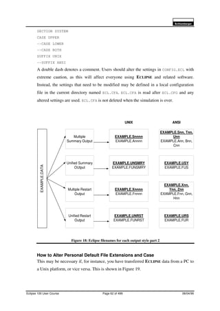 6FKOXPEHUJHU
Eclipse 100 User Course Page 62 of 499 08/04/99
SECTION SYSTEM
CASE UPPER
--CASE LOWER
--CASE BOTH
SUFFIX UNIX
--SUFFIX ANSI
A double dash denotes a comment. Users should alter the settings in CONFIG.ECL with
extreme caution, as this will affect everyone using ECLIPSE and related software.
Instead, the settings that need to be modified may be defined in a local configuration
file in the current directory named ECL.CFA. ECL.CFA is read after ECL.CFG and any
altered settings are used. ECL.CFA is not deleted when the simulation is over.
Figure 18: Eclipse filenames for each output style part 2
How to Alter Personal Default File Extensions and Case
This may be necessary if, for instance, you have transferred ECLIPSE data from a PC to
a Unix platform, or vice versa. This is shown in Figure 19.
EXAMPLE.USY
EXAMPLE.FUS
EXAMPLE.Snn, Tnn,
Unn
EXAMPLE.Ann, Bnn,
Cnn
EXAMPLE.Xnn,
Ynn, Znn
EXAMPLE.Fnn, Gnn,
Hnn
EXAMPLE.URS
EXAMPLE.FUR
Multiple
Summary Output
Unified Summary
OUtput
Multiple Restart
Output
Unified Restart
Output
EXAMPLE.DATA
ANSI
EXAMPLE.UNSMRY
EXAMPLE.FUNSMRY
EXAMPLE.Snnnn
EXAMPLE.Annnn
EXAMPLE.Xnnnn
EXAMPLE.Fnnnn
EXAMPLE.UNRST
EXAMPLE.FUNRST
UNIX
 