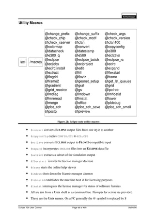 6FKOXPEHUJHU
Eclipse 100 User Course Page 66 of 499 08/04/99
Utility Macros
Figure 21: Eclipse suite utility macros
• @convert converts ECLIPSE output files from one style to another
• @copyconfig copies CONFIG.ECL to ECL.CFG
• @ecl2avs converts ECLIPSE output to FLOVIZ-compatible input
• @expand incorporates INCLUDE files into an ECLIPSE data file
• @extract extracts a subset of the simulation output
• @flexstart restarts the license manager daemon
• @frame starts the online help viewer
• @lmdown shuts down the license manager daemon
• @lmhostid establishes the machine host id for licensing purposes
• @lmstat interrogates the license manager for status of software features
• All are run from a Unix shell as a command line. Prompts for action are provided.
• These are the Unix names. On a PC generally the @ symbol is replaced by $
/ecl /macros
@change_prefix @change_suffix @check_args
@check_chip @check_motif @check_version
@check_xserver @clan @clan100
@colormap @convert @copyconfig
@datacheck @datestamp @e300
@e300_q @e500 @ecl2avs
@eclipse @eclipse_batch @eclipse_rc
@ecljobs @eclproject @eclrc
@eclrc.install @edit @expand
@extract @fill @flexstart
@flogrid @floviz @frame
@frame2 @geonet_setup @get_lsf_queues
@gradient @graf @grid
@grid_receive @gs @ipcfree
@lmdiag @lmdown @lmhostid
@lmreread @lmstat @lower
@merge @office @pldebug
@plot_zeh @plot_zeh_save @plot_zeh_small
@postp @preview
 