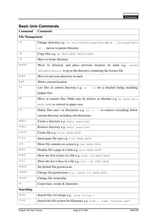 6FKOXPEHUJHU
Eclipse 100 User Course Page 97 of 499 08/04/99
Basic Unix Commands
Command Comments
File Management
cd Change directory e.g. cd /ecl/96a/eclipse/data or cd ../eclipse/data
cd .. moves to parent directory
cp Copy files e.g. cp TEST.DATA TEST2.DATA
cd Move to home directory
pushd Move to directory and place previous location on stack e.g. pushd
$ECLARCH/macros to go to the directory containing the licence file
popd Move to previous directory in stack.
pwd Shows current location
ls List files in current directory e.g. ls –al for a detailed listing including
hidden files
mv Move or rename files. Paths may be relative or absolute e.g. mv base.data
BASE.DATA to convert to upper case.
rm Delete files and / or directories e.g. rm –r * to remove everything below
current directory including sub-directories
mkdir Create a directory e.g. mkdir exercise1
rmdir Remove directory e.g. rmdir exercise1
touch Create file e.g. touch BASE.DATA
file Interrogate file type e.g. file BASE.DATA
cat Show file contents on screen e.g. cat BASE.DATA
more Display file a page at a time e.g. more BASE.DATA
head Show the first n lines in a file e.g. head –20 BASE.DATA
tail Show the last n lines in a file e.g. tail –25 TEST.DATA
umask Set default file permissions
chmod Change file permissions e.g. chmod 777 BASE.DATA
chown Change file ownership
wc Count lines, words & characters
Searching
grep Search files for strings e.g. grep string *
find Search the file system for filenames e.g find / -name ‘eclipse.exe’
 