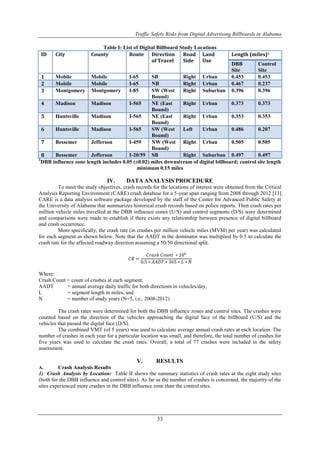 Traffic Safety Risks from Digital Advertising Billboards in Alabama
33
Table I: List of Digital Billboard Study Locations
ID City County Route Direction
of Travel
Road
Side
Land
Use
Length (miles)1
DBB
Site
Control
Site
1 Mobile Mobile I-65 SB Right Urban 0.453 0.453
2 Mobile Mobile I-65 NB Right Urban 0.467 0.237
3 Montgomery Montgomery I-85 SW (West
Bound)
Right Suburban 0.396 0.396
4 Madison Madison I-565 NE (East
Bound)
Right Urban 0.373 0.373
5 Huntsville Madison I-565 NE (East
Bound)
Right Urban 0.353 0.353
6 Huntsville Madison I-565 SW (West
Bound)
Left Urban 0.486 0.207
7 Bessemer Jefferson I-459 NW (West
Bound)
Right Urban 0.505 0.505
8 Bessemer Jefferson I-20/59 SB Right Suburban 0.497 0.497
1
DBB influence zone length includes 0.05 (±0.02) miles downstream of digital billboard; control site length
minimum 0.15 miles
IV. DATA ANALYSIS PROCEDURE
To meet the study objectives, crash records for the locations of interest were obtained from the Critical
Analysis Reporting Environment (CARE) crash database for a 5-year span ranging from 2008 through 2012 [11].
CARE is a data analysis software package developed by the staff of the Center for Advanced Public Safety at
the University of Alabama that summarizes historical crash records based on police reports. Then crash rates per
million vehicle miles travelled at the DBB influence zones (U/S) and control segments (D/S) were determined
and comparisons were made to establish if there exists any relationship between presence of digital billboard
and crash occurrence.
More specifically, the crash rate (in crashes per million vehicle miles (MVM) per year) was calculated
for each segment as shown below. Note that the AADT in the dominator was multiplied by 0.5 to calculate the
crash rate for the affected roadway direction assuming a 50/50 directional split.
𝐶𝑅 =
𝐶𝑟𝑎𝑠ℎ 𝐶𝑜𝑢𝑛𝑡 ∗ 106
0.5 ∗ 𝐴𝐴𝐷𝑇 ∗ 365 ∗ 𝐿 ∗ 𝑁
Where:
Crash Count = count of crashes at each segment,
AADT = annual average daily traffic for both directions in vehicles/day,
L = segment length in miles, and
N = number of study years (N=5, i.e., 2008-2012)
The crash rates were determined for both the DBB influence zones and control sites. The crashes were
counted based on the direction of the vehicles approaching the digital face of the billboard (U/S) and the
vehicles that passed the digital face (D/S).
The combined VMT (of 5 years) was used to calculate average annual crash rates at each location. The
number of crashes in each year for a particular location was small, and therefore, the total number of crashes for
five years was used to calculate the crash rates. Overall, a total of 77 crashes were included in the safety
assessment.
V. RESULTS
A. Crash Analysis Results
1) Crash Analysis by Location: Table II shows the summary statistics of crash rates at the eight study sites
(both for the DBB influence and control sites). As far as the number of crashes is concerned, the majority of the
sites experienced more crashes in the DBB influence zone than the control sites.
 