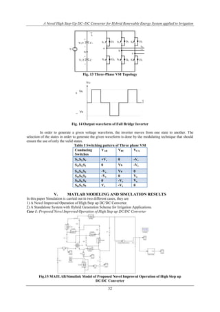 A Novel High Step-Up DC–DC Converter for Hybrid Renewable Energy System applied to Irrigation
32
Vi
S1
S4
S3 S5
S6 S2
a
b
c
D1 D3 D5
D4 D6 D2

+
-
+
-
Vi/2
Vi/2
ii
C+
N
C

ica
Fig. 13 Three-Phase VSI Topology
Vs
VAB
Vs
t
Fig. 14 Output waveform of Full Bridge Inverter
In order to generate a given voltage waveform, the inverter moves from one state to another. The
selection of the states in order to generate the given waveform is done by the modulating technique that should
ensure the use of only the valid states.
Table I Switching pattern of Three phase VSI
Conducing
Switches
VAB VBC VCA
S1,S2,S6 +Vs 0 -Vs
S2,S3,S1 0 Vs -Vs
S3,S4,S2 -Vs Vs 0
S4,S5,S3 -Vs 0 Vs
S5,S6,S4 0 -Vs Vs
S6,S1,S5 Vs -Vs 0
V. MATLAB MODELING AND SIMULATION RESULTS
In this paper Simulation is carried out in two different cases, they are
1) A Novel Improved Operation of High Step up DC/DC Converter.
2) A Standalone System with Hybrid Generation Scheme for Irrigation Applications.
Case 1: Proposed Novel Improved Operation of High Step up DC/DC Converter
Fig.15 MATLAB/Simulink Model of Proposed Novel Improved Operation of High Step up
DC/DC Converter
 