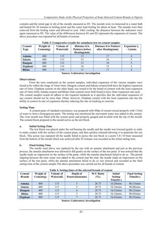 Comparative Study of the Physical Properties of Some Selected Cement Brands in Nigeria
42
contents and the initial gap or slit of the moulds measured as D1. The moulds were re-immersed in a water bath
and heated for 30 minutes to boiling point and the water kept boiling for about an hour. The moulds were then
removed from the boiling water and allowed to cool. After cooling, the distances between the indicators were
again measured as D2. The value of the differences between D1 and D2 represents the expansion of cement. The
above procedure was repeated for all brands of cement.
Table 3: Comparative results for soundness test on cement samples
Cement
Type
Weight of
Cement(g)
Volume of
Water(ml)
Distance b/w
Pointers before
Heating(mm)
Distance b/w Pointers
after Heating(mm)
Expansion l2
– l1(mm)
Ashaka 400 115 13 17 4
Sokoto 400 115 12 16 5
Dangote 400 115 13 18 5
Elephant 400 115 10 13 3
Rhino 400 115 13 17 4
Source: Laboratory investigation
Observations:
From the tests conducted on the cement samples, individual expansion of the various samples were
found to be within the range of 3mm-5mm. Dangote cement and Sokoto cement both have the highest expansion
rate of 5mm. Elephant cement on the other hand, was tested to be the brand of cement with the least expansion
rate of 3mm while Ashaka cement and Rhino (Edo cement) were both found to have 4mm expansion rate each.
The cement samples tested all adhere to the required standards as it specifies that the individual expansion of
any cement should not be more than 10mm. however, Elephant cement with the least expansion rate has the
ability to control its rate of expansion thereby reducing the rate of cracking in concrete.
Setting Time
A cement paste of standard consistency was prepared with 400g of cement mixed properly with 115ml
of water to form a homogenous paste. The timing was monitored the movement water was added to the cement.
The vicat mould was filled with the cement paste and properly gauged and levelled with the top of the mould.
The cement block prepared in the mould serves as the test block.
a. Initial Setting Time
The test block was placed under the rod bearing the needle and the needle was lowered gently in order
to make contact with the surface of the cement paste, and then quickly released allowing it to penetrate the test
block. This action was repeated till the needle failed to pierce the test block to a point 5.0/-0.5mm measured
from the bottom of the mould which was achieved after 45 minutes was recorded as the initial setting time.
b. Final Setting Time
The needle used above was replaced by the one with an annular attachment and just as the previous
process, the annular attachment was allowed to fall gently on the surface of the test paste. It was noticed that the
needle made an impression on the surface of the paste, while the annular attachment failed to do so. The period
elapsing between the time water was added to the cement and the time, the needle made an impression on the
surface of the test paste, while the annular attachment failed to do so was noticed and recorded as the final
setting time of the cement sample.The above procedure was carried out for all brands of cement.
Table 4. Setting times of the selected brands of cement
Cement
Brands
Weight of
Cement(g)
Volume of
Water(ml)
Depth of
Penetration(mm)
W/C Ratio
(%)
Initial
Setting
Time(hr.)
Final Setting
Time(hr.)
Ashaka 400 115 5 28.75 1h:20mins 8h:15mins
Sokoto 400 115 5 28.75 1h:14mins 9h:00mins
Dangote 400 115 6 28.75 1h:32mins 8h:22mins
Rhino 400 115 5 28.75 1h:14mins 8h:05mins
Elephant 400 115 7 28.75 1h:43mins 9h:33mins
Source: Laboratory investigation
 