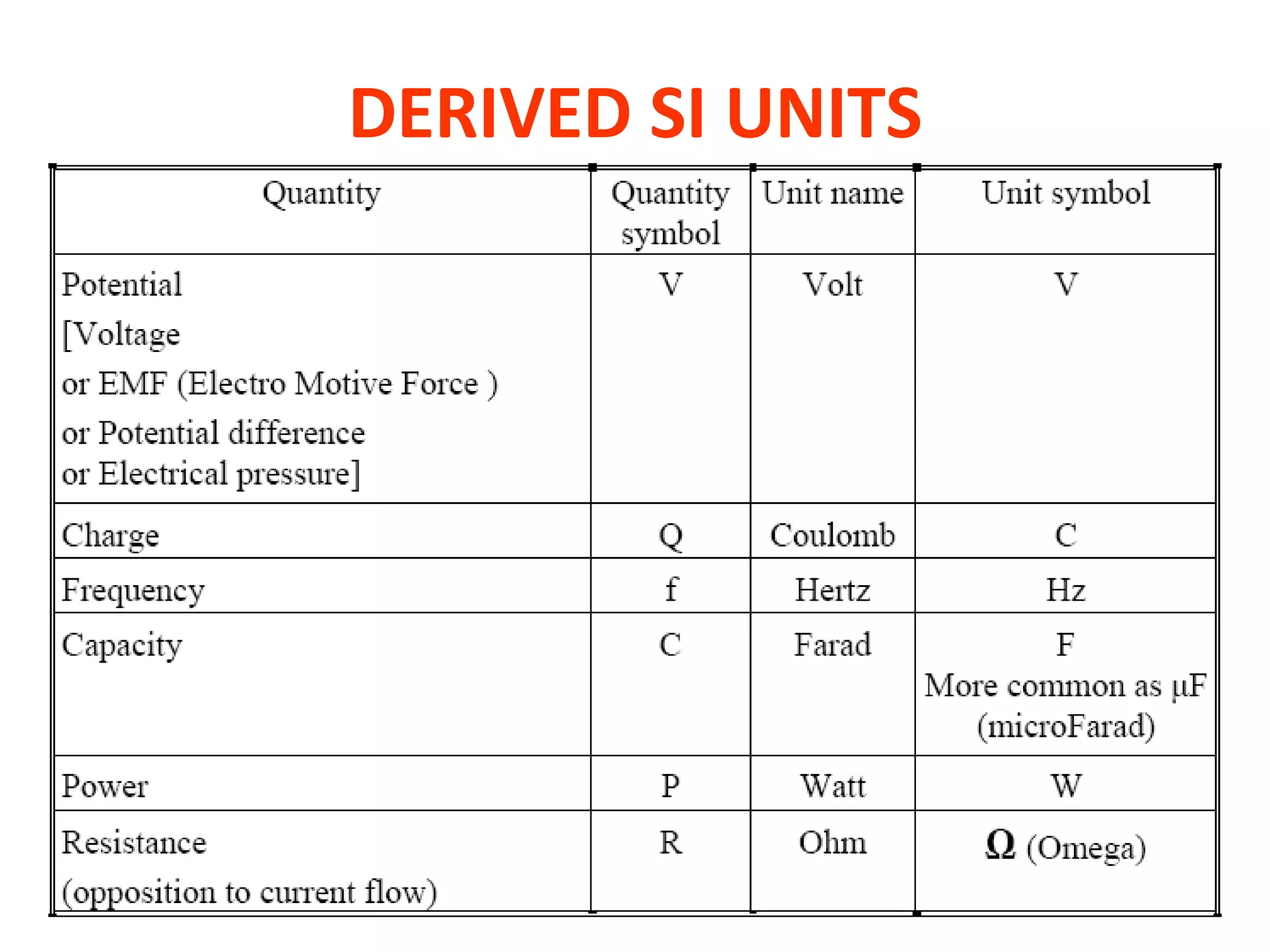 DERIVED SI UNITS




                   22
 