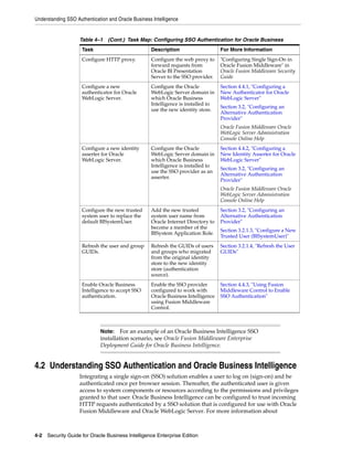 Security Guide for Oracle Fusion - E10543 | PDF