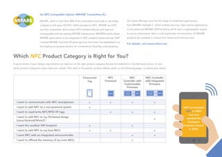 Which NFC Product Category is Right for You?
A quick review of your design requirements can lead you to the right product category. Review the statement in the left-hand column, to see
which product categories might meet your needs. Then refer to the specific product details, given on the following pages, to narrow your search.
Connected
Tag
NFC
Frontend
NFC
Controller with
Customizable
Firmware
NFC Controller
with Integrated
Firmware
I want to communicate with NFC smartphones x x x x
I want to add NFC to a non-powered system x
I want to read/write NFC/RFID HF tags x x x
I want to add NFC to my OS-based design
(Linux/Android/WinIoT)
x
I want the smallest HW footprint x x
I want to add NFC to my host MCU x x x
I want NFC with an integrated microcontroller x x
I want to offload the memory of my main MCU x
An NFC-Compatible Option: MIFARE®
Contactless ICs
MIFARE, used in more than 80% of all contactless smartcards in use today,
is based on the same ISO/IEC 14443 standard as NFC. MIFARE and NFC
are fully compatible, which means NFC-enabled devices and tags are
interoperable with the existing MIFARE infrastructure. MIFARE4mobile allows
MIFARE applications to be integrated in NFC enabled mobile phones. NXP
invented MIFARE more than 20 years ago and, since then, has established it as
the leading contactless solution for convenience, flexibility, and scalability.
Our latest offerings cover the full range of contactless applications,
from MIFARE Ultralight C, which enables low-cost, high-volume applications,
to the advanced MIFARE DESFire family, which uses a cryptographic engine
to secure transmission data in multi-application environments. All MIFARE
products are available in various form factors and memory sizes.
For details, visit www.mifare.net.
NFC
MCU with
Intergated
Firmware
NFC
MCU with
Customizable
Firmware
NFC
NXP co-invented
NFC in 2002
and was
awarded the
European
Inventor Award
in 2015.
 