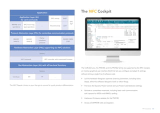 The NFC Reader Library is your free go-to source for quick product differentiation.
The CLRC663 plus, the PN5180, and the PN7462 family are supported by the NFC Cockpit,
an intuitive graphical user interface (GUI) that lets you configure and adapt IC settings
without writing a single line of software code.
•	 Let the hardware designers optimize antenna parameters, including wave 	 	 	
	 shape, while the software designers work on other things
•	 Fine-tune the Dynamic Power Control and Low Power Card Detection settings
•	 Activate a contactless smartcard, including basic card communication,
	 with 	options for APDU and EMVCo polling
•	 Implement firmware updates for the PN5180
•	 Access all EEPROM cells and registers
The NFC CockpitApplication
Application Layer (AL)
for card commands
NFC activity SNEP
NFC
P2PMIFARE card
operations
NFC Forum tag
type operations
. . . Discovery loop LLCP
Protocol Abstraction Layer (PAL) for contactless communication protocols
ISO/IEC
14443 A
ISO/IEC
14443 B
FeliCa-
compliant
protocol
. . .
ISO/IEC 18092
(P2P)
Hardware Abstraction Layer (HAL) supporting our NFC solutions
Generic
NFC frontends NFC controller with customized firmware
Bus Abstraction Layer (AL) with all low-level functions
Generic
Interfaces SPI I2
P . . .
NFC Everywhere 25
 