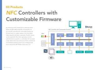 By combining an NFC frontend with an advanced, power-
efficient 20-MHz ARM Cortex-M0 microcontroller, our
all-in-one NFC controllers with customizable firmware are
the best choice for compact systems, since they enable
higher integration with fewer components. The flash memory
can be loaded with fully-custom applications, and the
optimized antenna operation, in combination with low-power
modes, delivers best-in-class performance. All the controllers are
accompanied by extensive support tools, including sample
source code and the NFC Reader Library (see p 24).
03 Products
NFC Controllers with
Customizable Firmware
NFC Controller with Customizable Firmware
1
4
7
*
2
5
8
C
3
6
9
#
LEDs
ARM Cortex
M0
Flash SPI master
Matching 27.12 MHz LCD Display
Clock
manager
I2
C master
12to21GPIOS
Host/slave
USB, SPI, I2
C
or HSUART
Contact
interface
Full NFC
interface
26 NFC Everywhere
 