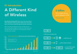 An NFC device can interact with …
… any other NFC-enabled
	 embedded system
… any NFC-enabled smartphone
… any NFC tag or card
MCU NFC
MCU NFC
MCU NFC
MCU NFC MCUNFC
Near Field Communication (NFC) delivers short-range communication,
similar to Bluetooth and WiFi, but with the ability to store and transmit
data in much the same way that RFID tags and contactless smartcards do.
NFC is a proximity technology, which means it only works when two
devices are brought close together or actually touch. When devices aren’t
near each other, NFC is dormant, so it’s not drawing power or sharing
information when it shouldn’t.
2 billion
NFC-enabled devices
will be deployed in 2018
ABI Research, 2016
01 Introduction
A Different Kind
of Wireless
2019 2020 20212010
2,000
4,000
6,000
8,000
10,000
12,000
14,000
16,000
2011 2012 2013 2014 2015 2016 2017 2018
NFC-enabled Products, Total Annual and Cumulative Shipments
Cumulative Shipments
Annual Shipments
ABI Research, 2016
2 NFC Everywhere
 
