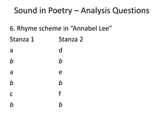 Sound in Poetry – Analysis Questions6. Rhyme scheme in “Annabel Lee”Stanza 1		Stanza 2a				db				ba				eb				bc				fb				b