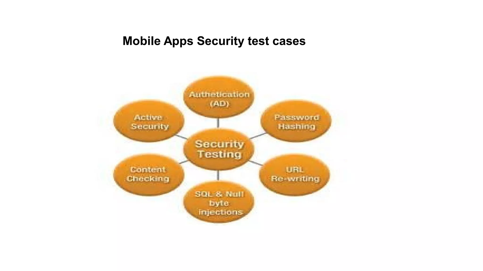 Mobile Apps Security test cases
 