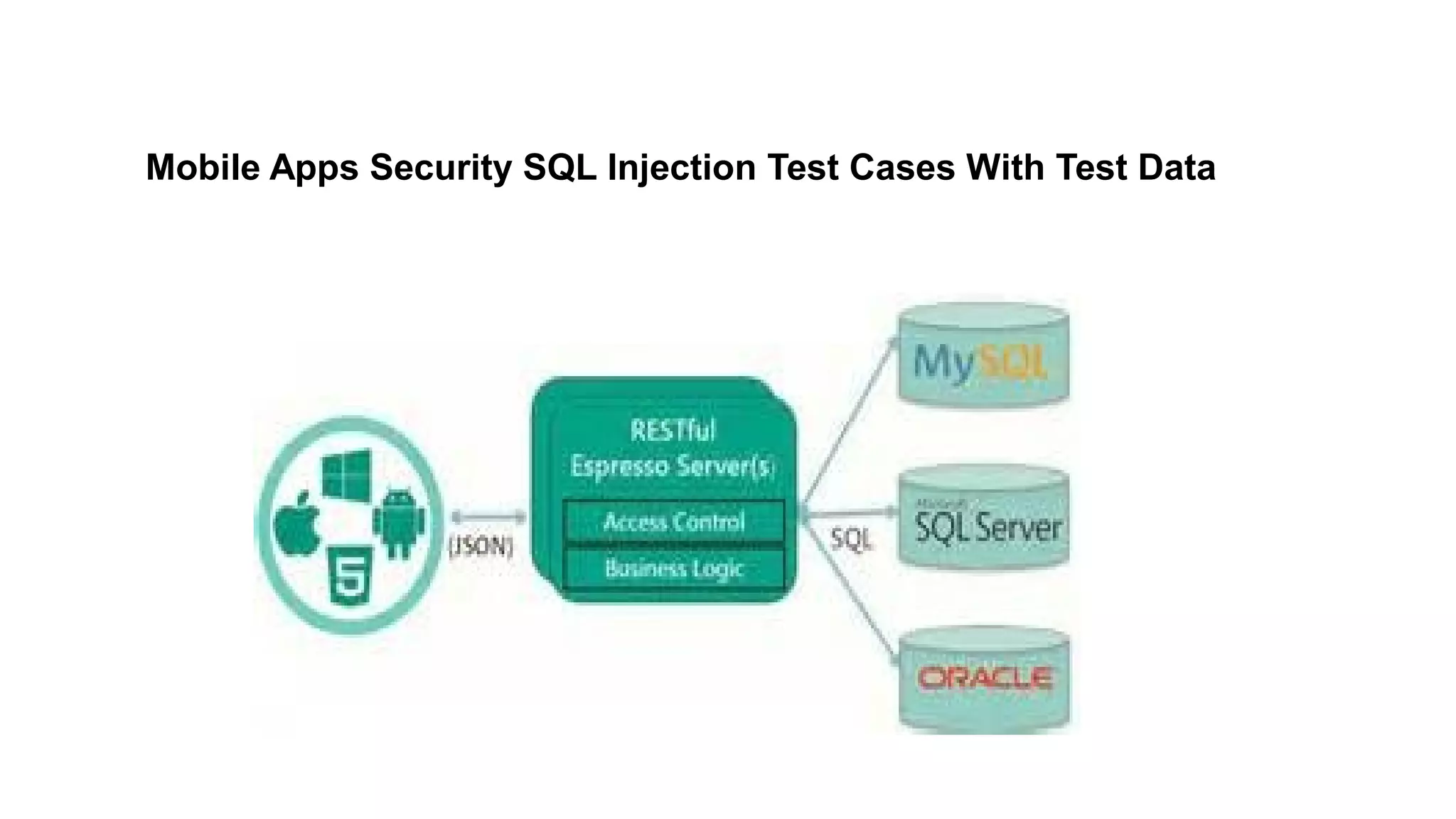 Mobile Apps Security SQL Injection Test Cases With Test Data
 