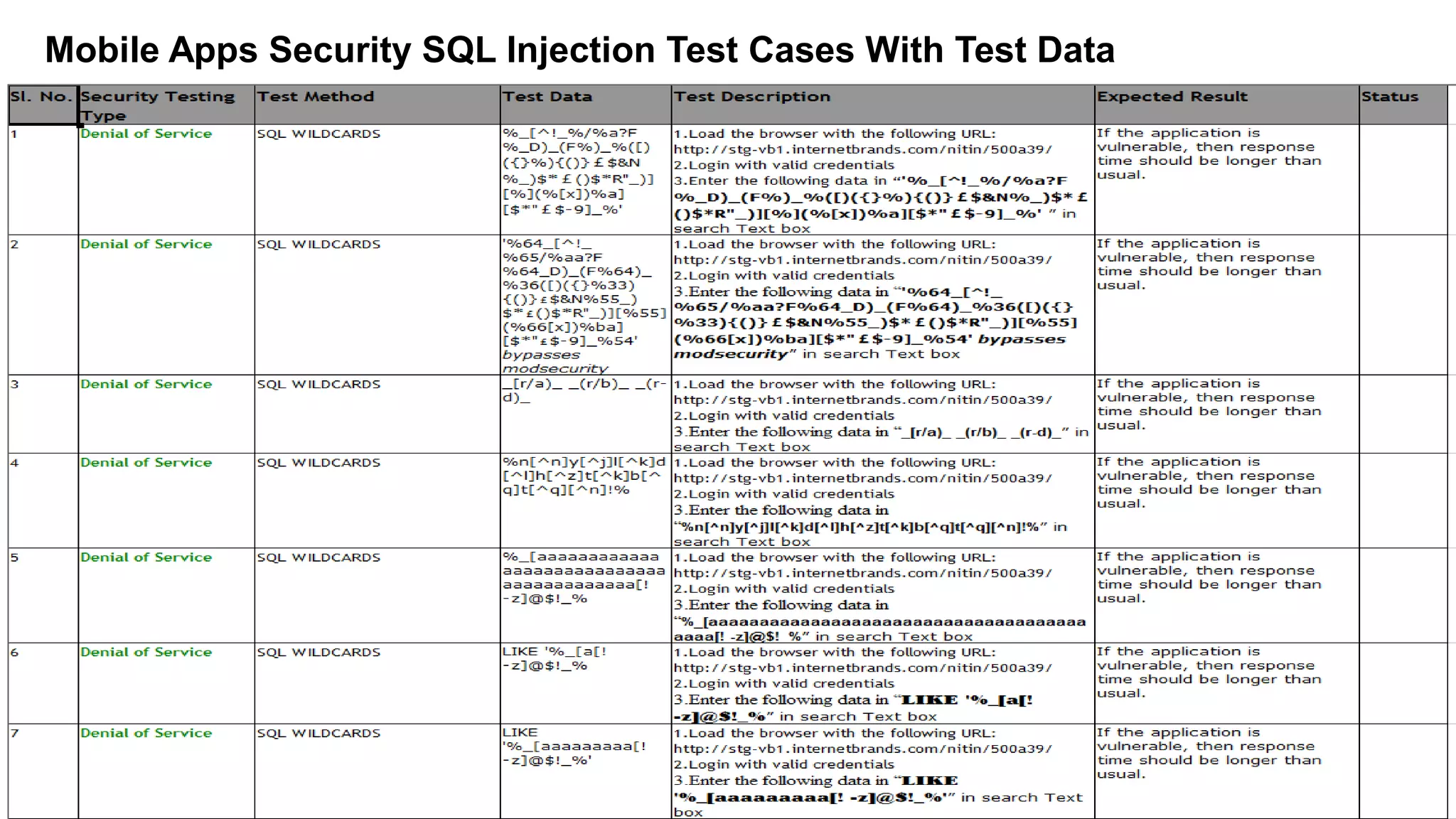 Mobile Apps Security SQL Injection Test Cases With Test Data
 