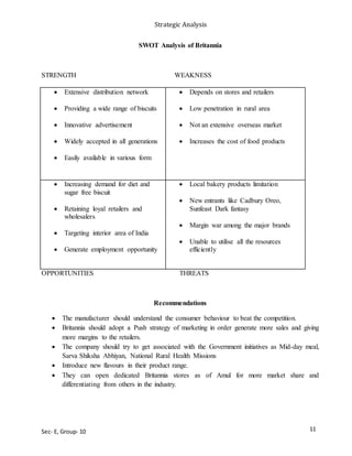 Strategic Analysis
Sec- E, Group- 10
SWOT Analysis of Britannia
STRENGTH WEAKNESS
OPPORTUNITIES THREATS
Recommendations
 The manufacturer should understand the consumer behaviour to beat the competition.
 Britannia should adopt a Push strategy of marketing in order generate more sales and giving
more margins to the retailers.
 The company should try to get associated with the Government initiatives as Mid-day meal,
Sarva Shiksha Abhiyan, National Rural Health Missions
 Introduce new flavours in their product range.
 They can open dedicated Britannia stores as of Amul for more market share and
differentiating from others in the industry.
 Extensive distribution network
 Providing a wide range of biscuits
 Innovative advertisement
 Widely accepted in all generations
 Easily available in various form
 Depends on stores and retailers
 Low penetration in rural area
 Not an extensive overseas market
 Increases the cost of food products
 Increasing demand for diet and
sugar free biscuit
 Retaining loyal retailers and
wholesalers
 Targeting interior area of India
 Generate employment opportunity
 Local bakery products limitation
 New entrants like Cadbury Oreo,
Sunfeast Dark fantasy
 Margin war among the major brands
 Unable to utilise all the resources
efficiently
11
 