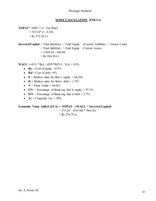Strategic Analysis
Sec- E, Group- 10
SOME CALCULATION (INR Cr)
NOPAT= EBIT * (1- Tax Rate)
= 533.24* (1- 0.30)
= Rs 373.26 Cr
Invested Capital = Total liabilities + Total Equity – (Current Liabilities + Excess Cash)
= Total liabilities + Total Equity – Current Assets
= 1,844.44 – 860.06
= Rs 984.38 Cr
WACC = (E/V *Re) + (D/V*Rd*(1- Tc)) = 9.8%
 Re = Cost of equity =9.9%
 Rd = Cost of debt =9%
 E = Marker value for firm’s equity = 64,264
 D = Marker value for firm’s debt = 1,787
 V = Firms Value = 66,051
 E/V = Percentage of financing that is equity = 97.3%
 D/V = Percentage of financing that is debt = 2.7%
 Tc = Corporate Tax = 30%
Economic Value Added (EVA) = NOPAT – (WACC * Invested Capital)
= 373.26 – (9.8/100 * 984.38)
= Rs 276.79 cr
13
 