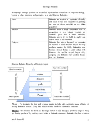 Strategic Analysis
Sec- E, Group- 10
A company's strategic position can be clarified by the various dimensions of corporate strategy,
looking at value, imitations and perimeter, so is with Britannia Industries.
Value Britannia has acquired a reputation of quality
and value. It has also succeeded in garnering
the trust of almost one-third of one billion
population.
Imitation Britannia faces a tough competition with its
competitors as new imitated products are
available, price war is there, therefore,
Britannia always try to build its quality and
deliver value to the customers.
Perimeter Britannia has always focussed on expansion
of business as from Britannia biscuits to dairy
products market. In 2002, Britannia's new
business division formed a joint venture with
Fonterra, the world's second largest dairy
company, and Britannia New Zealand Foods.
Pvt. Ltd. Was born.
Britannia Industry Hierarchy of Strategic Intent
Vision – “to dominate the food and beverage market in India with a distinctive range of tasty yet
healthy Britannia brands". Every third person in India should be a Britannia consumer.
Mission –“to dominate the food and beverage market in India through a profitable range of "tasty
yet healthy products" by making every Indian a Britannia consumer. Britannia also has a mission
vision
mission
goals
objectives
Plans
Most integrative
Most specific
Fewestinnumber
Greatestinnumber
2
 