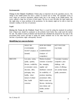 Strategic Analysis
Sec- E, Group- 10
Environmental:
Change in the Climatic Conditions: Climate plays an important role in the agriculture process. The
change in the rainfall pattern has been a matter of concern now in India. The agriculture sector in
areas which are monsoon dependent suffered badly due to the change in the rainfall pattern. The
sector suffered a huge loss in terms of total output. The loss in crop will affect the input supply and
this might delay or cause problems in the production. So the industry might not be able to meet the
demands resulting in the loss of customers.
Legal:
Raising the Norms for the Probiotic Food: There is a need for setting the standards for probiotic
food. Clinical tests should be conducted on the probiotic foods before they could reach the market
for sale. The Indian Council of Medical and Research has submitted the proposal for the same to the
government. Strict norms will help in raising the quality standards but on the other hand the cost
and time of production might subsequently increase.
Identifying key success factors
WHAT DO
CUSTOMERS
WANT? (Analysis of
demand)
HOW DO FIRMS
SURVIVE
COMPETITION?
(Analysis of
competition)
KEY SUCCESS
FACTORS
BISCUITS Low price, variety,
quality, quantity,
flavours, availability
at convenient stores,
discounts, offers,
packaging, taste,
healthy, wheat
instead of refined
flour, health
conscious.
Markets localized,
extension of product
line, managing
supplier and
distributors network
for availability of
products, launching
promotional offers,
R&D in tastes and
flavours, introducing
more dietary and
healthy product
range.
Convenient locations,
competitive price
challenge, wide
variety of offerings,
new product launch,
quality parameters.
8
 