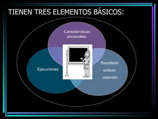 TIENEN TRES ELEMENTOS BÁSICOS: Características personales  Ejecuciones Resultado exitoso obtenido 