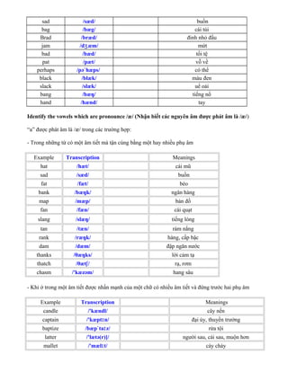 sad /sæd/ buồn
bag /bæg/ cái túi
Brad /bræd/ đinh nhỏ đầu
jam /d æm/ʒ mứt
bad /bæd/ tồi tệ
pat /pæt/ vỗ về
perhaps /pə`hæps/ có thể
black /blæk/ màu đen
slack /slæk/ uể oải
bang /bæŋ/ tiếng nổ
hand /hænd/ tay
Identify the vowels which are pronounce /æ/ (Nhận biết các nguyên âm được phát âm là /æ/)
“a” được phát âm là /æ/ trong các trường hợp:
- Trong những từ có một âm tiết mà tận cùng bằng một hay nhiều phụ âm
Example Transcription Meanings
hat /hæt/ cái mũ
sad /sæd/ buồn
fat /fæt/ béo
bank /bæŋk/ ngân hàng
map /mæp/ bản đồ
fan /fæn/ cái quạt
slang /slæŋ/ tiếng lóng
tan /tæn/ rám nắng
rank /ræŋk/ hàng, cấp bậc
dam /dæm/ đập ngăn nước
thanks /θæŋks/ lời cảm tạ
thatch /θætʃ/ rạ, rơm
chasm /'kæzəm/ hang sâu
- Khi ở trong một âm tiết được nhấn mạnh của một chữ có nhiều âm tiết và đứng trước hai phụ âm
Example Transcription Meanings
candle /'kændl/ cây nến
captain /'kæptɪn/ đại úy, thuyền trưởng
baptize /bæp`taɪz/ rửa tội
latter /'lætə(r)]/ người sau, cái sau, muộn hơn
mallet /'mælɪt/ cáy chày
 