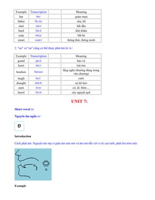 Example Transcription Meaning
bar /b /ɑː quán rượu
father / f .ðə/ˈ ɑː cha, bố
start /st t/ɑː bắt đầu
hard /h d/ɑː khó khăn
carp /k p/ɑː bắt bẻ
smart /sm t/ɑː thông thái, thông minh
2. "ua" và "au" cũng có thể được phát âm là /ɑː/
Example Transcription Meaning
guard /g d/ɑː bảo vệ
heart /h t/ɑː trái tim
hearken /'h kən/ɑː
lắng nghe (thường dùng trong
văn chương)
laugh /l f/ɑː cười
draught /dr ft/ɑː sự lôi kéo
aunt / nt/ɑː cô, dì. thím ...
laurel /'l əl/ɑː cây nguyệt quế
UNIT 7:
Short vowel / /ɒ
Nguyên âm ngắn / /ɒ
Introduction
Cách phát âm: Nguyên âm này ở giữa âm nửa mở và âm mở đối với vị trí của lưỡi, phát âm tròn môi.
Example
 