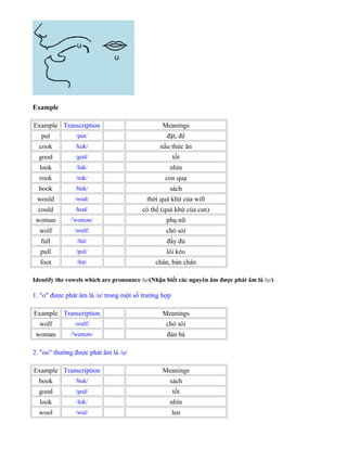 Example
Example Transcription Meanings
put /p t/ʊ đặt, để
cook /k k/ʊ nấu thức ăn
good /g d/ʊ tốt
look /l k/ʊ nhìn
rook /r k/ʊ con quạ
book /b k/ʊ sách
would /w d/ʊ thời quá khứ của will
could /k d/ʊ có thể (quá khứ của can)
woman / w mən/ˈ ʊ phụ nữ
wolf /w lf/ʊ chó sói
full /f l/ʊ đầy đủ
pull /p l/ʊ lôi kéo
foot /f t/ʊ chân, bàn chân
Identify the vowels which are pronounce / /ʊ (Nhận biết các nguyên âm được phát âm là / /ʊ )
1. "o" được phát âm là /ʊ/ trong một số trường hợp
Example Transcription Meanings
wolf /w lf/ʊ chó sói
woman /'w mən/ʊ đàn bà
2. "oo" thường được phát âm là /ʊ/
Example Transcription Meanings
book /b k/ʊ sách
good /g d/ʊ tốt
look /l k/ʊ nhìn
wool /w l/ʊ len
 
