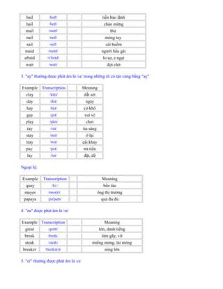 bail /be l/ɪ tiền bảo lãnh
hail /he l/ɪ chào mừng
mail /me l/ɪ thư
nail /ne l/ɪ móng tay
sail /se l/ɪ cái buồm
maid /me d/ɪ người hầu gái
afraid /ə fre d/ˈ ɪ lo sợ, e ngại
wait /we t/ɪ đợi chờ
3. "ay" thường được phát âm là /eɪ/ trong những từ có tận cùng bằng "ay"
Example Transcription Meaning
clay /kle /ɪ đất sét
day /de /ɪ ngày
hay /he /ɪ cỏ khô
gay /ge /ɪ vui vẻ
play /ple /ɪ chơi
ray /re /ɪ tia sáng
stay /ste /ɪ ở lại
tray /tre /ɪ cái khay
pay /pe /ɪ trả tiền
lay /le /ɪ đặt, để
Ngoại lệ:
Example Transcription Meaning
quay /ki /ː bến tàu
mayor /meə(r)/ ông thị trưởng
papaya /pə pa ə/ˈ ɪ quả đu đủ
4. "ea" được phát âm là /eɪ/
Example Transcription Meaning
great /gre t/ɪ lớn, danh tiếng
break /bre k/ɪ làm gãy, vỡ
steak /ste k/ɪ miếng mỏng, lát mỏng
breaker /bre kə(r)/ɪ sóng lớn
5. "ei" thường được phát âm là /e /ɪ
 